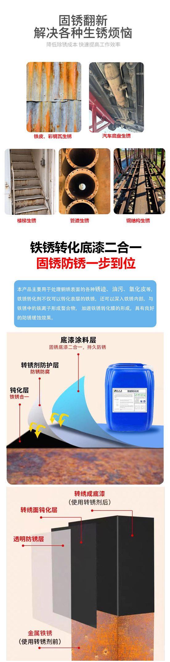 鐵銹轉化劑_02.jpg